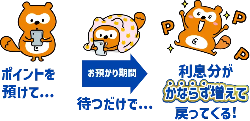 ポイントを預けて...お預かり期間待つだけで...利息分が“必ず増えて”戻ってくる！