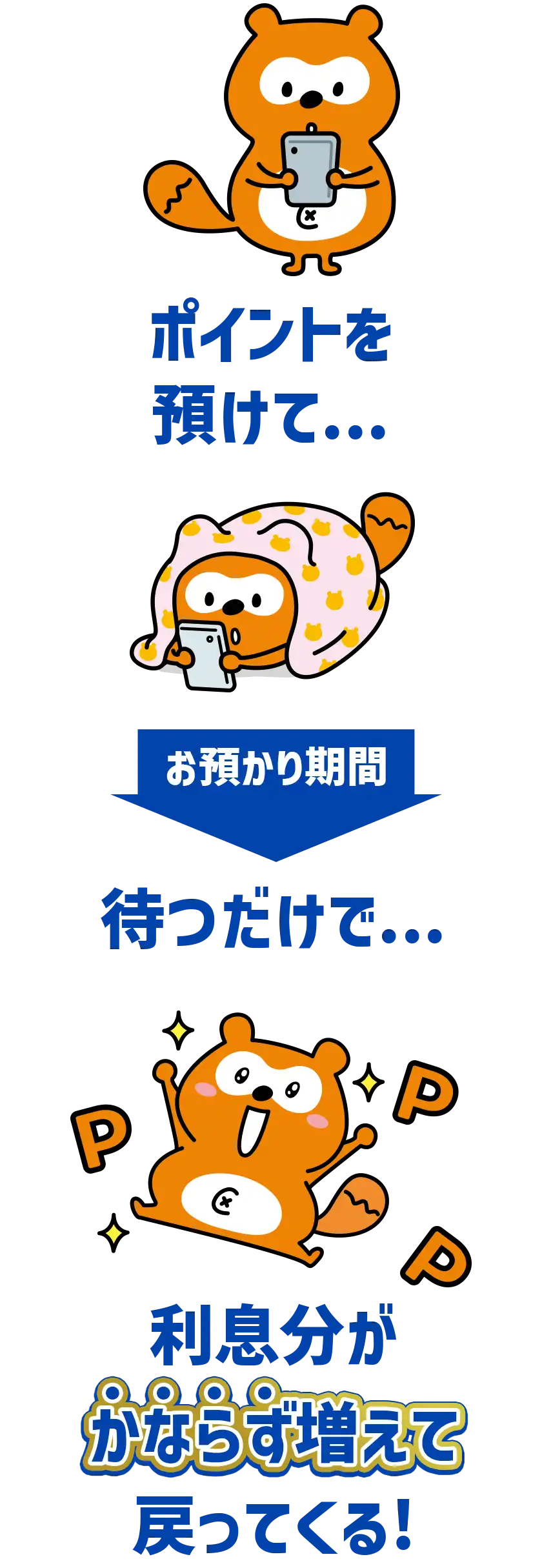 ポイントを預けて...お預かり期間待つだけで...利息分が“必ず増えて”戻ってくる！