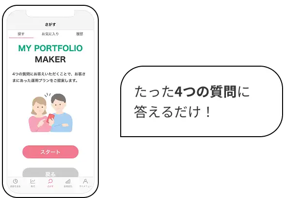 たった4つの質問に答えるだけ！