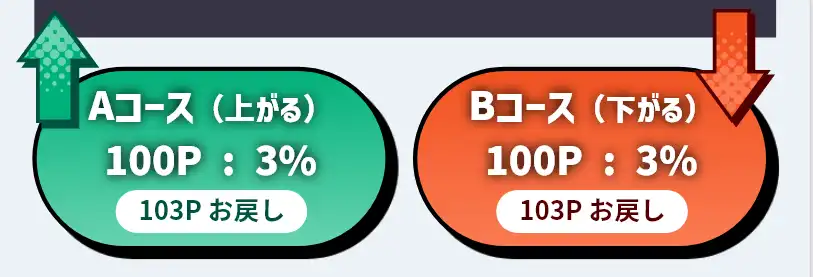 エントリーボタン