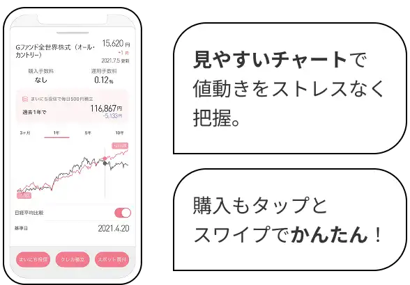 見やすいチャートで値動きをストレスなく把握。購入もタップとスワイプでかんたん！