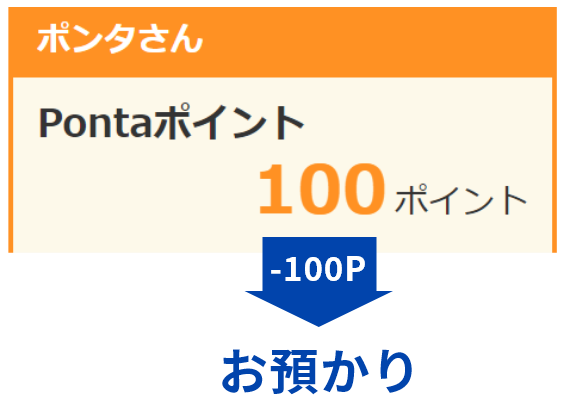 100ポイントお預かり