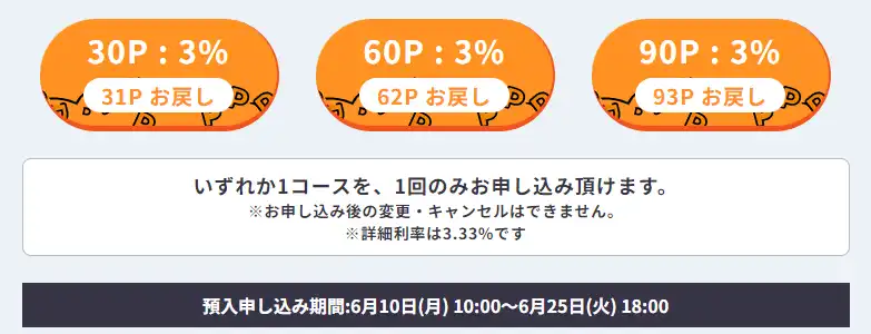 エントリーボタン