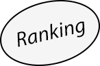 Ranking