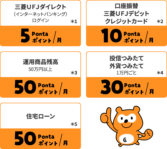 三菱ＵＦＪダイレクト（インターネットバンキング）ログイン 5Pontaポイント/月　口座振替三菱ＵＦＪデビットクレジットカード 10Pontaポイント/月　運用商品残高 50Pontaポイント/月　投信つみたて 外貨つみたて1万円ごと 30Pontaポイント/月　住宅ローン 50Pontaポイント/月