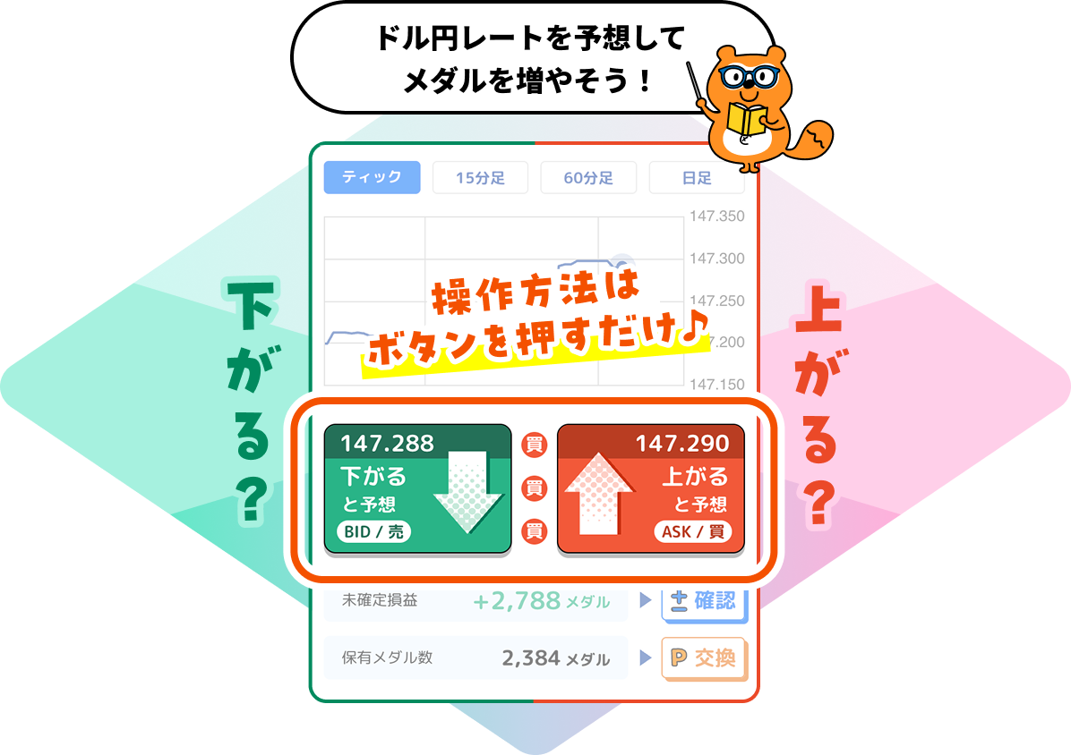 ドル円レートを予想してメダルを増やそう!